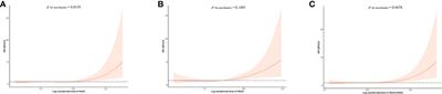 The association between biomarkers of acrylamide and cancer mortality in U.S. adult population: Evidence from NHANES 2003-2014